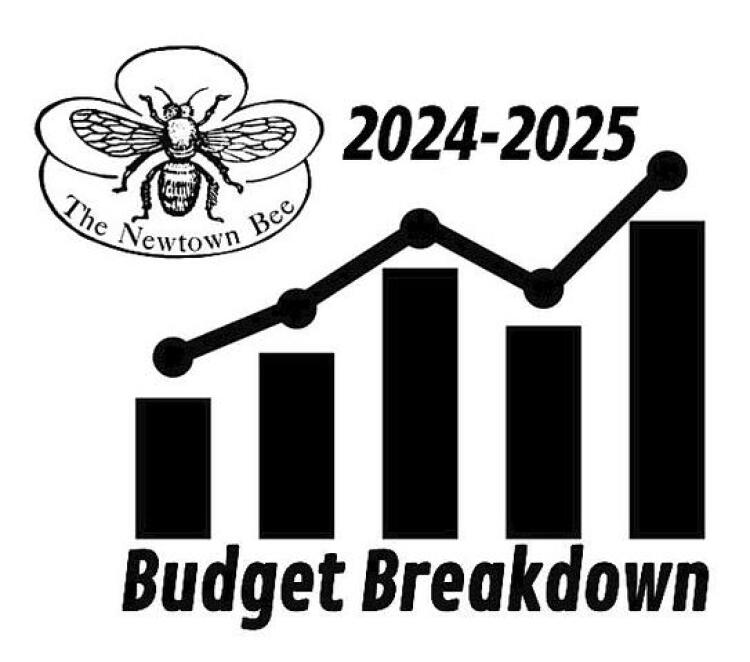 Review of Proposed Monroe County Budget for 2023 - The Children's Agenda