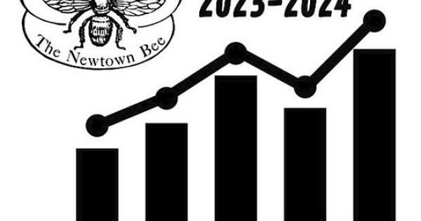 BOF Hears Budget Presentation, Financial Report